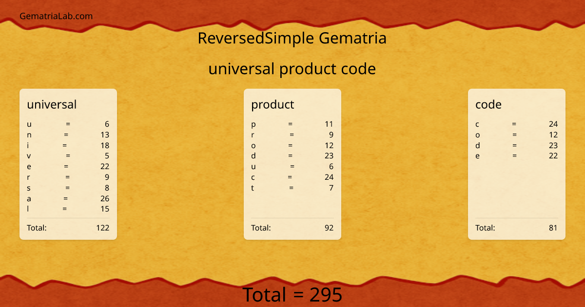 universal product code in reversedSimple Gematria